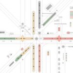 Traffic Flow Template