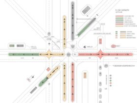 Traffic Flow Template