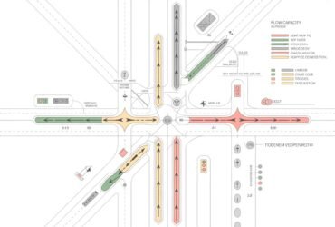Traffic Flow Template