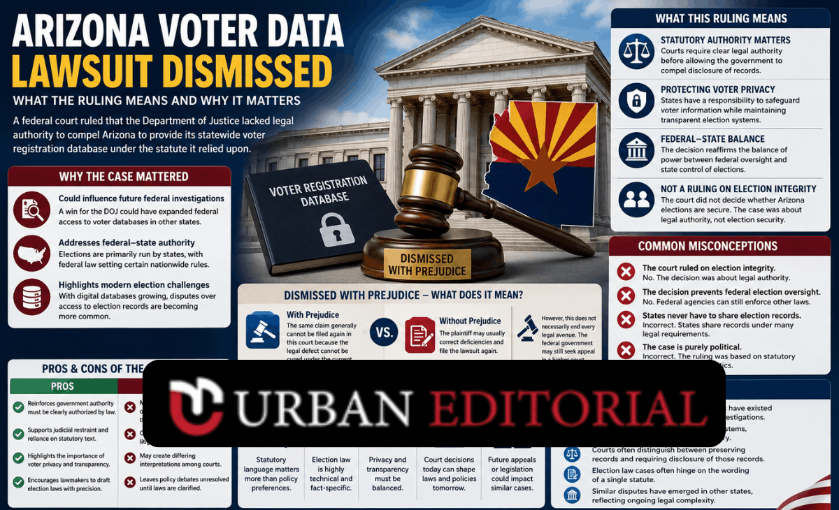 Arizona Voter Data Lawsuit Dismissal